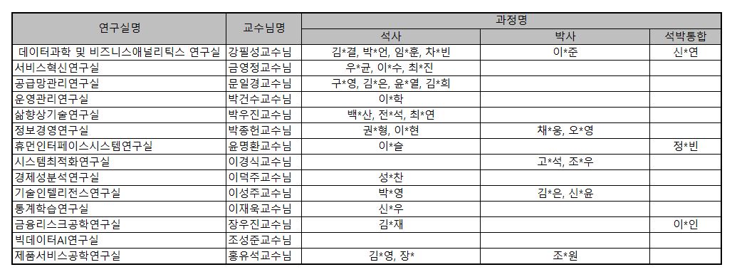 연구실배정현황.JPG