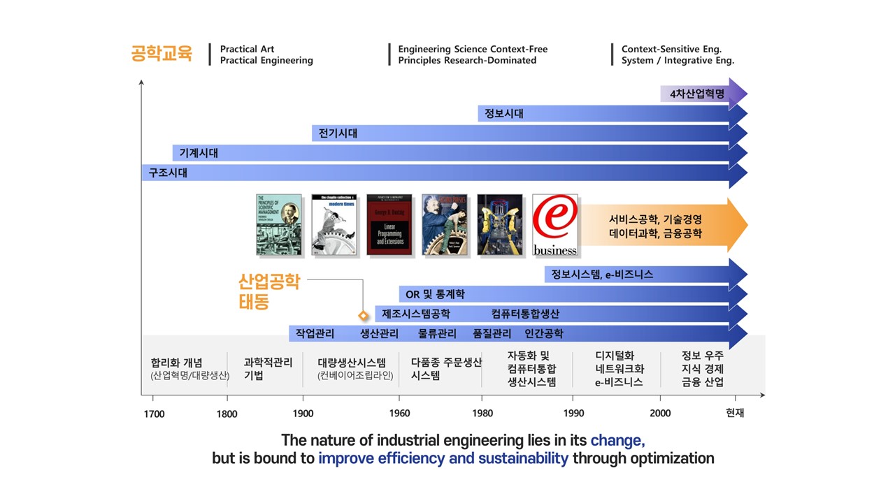 산업공학과란 - SNU
