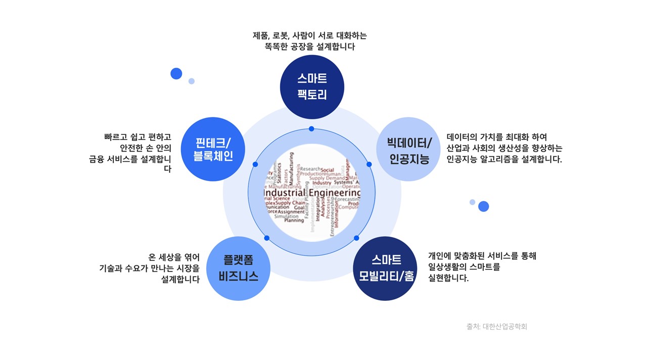 산업공학과란 - SNU