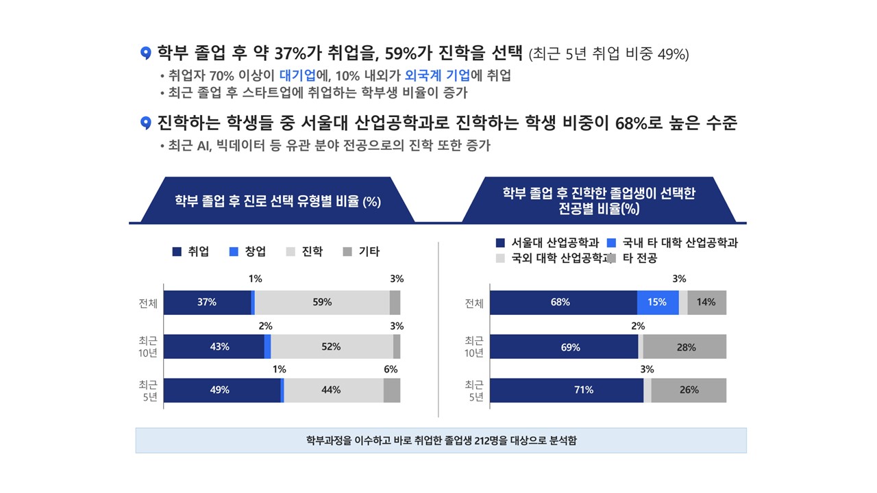 슬라이드2